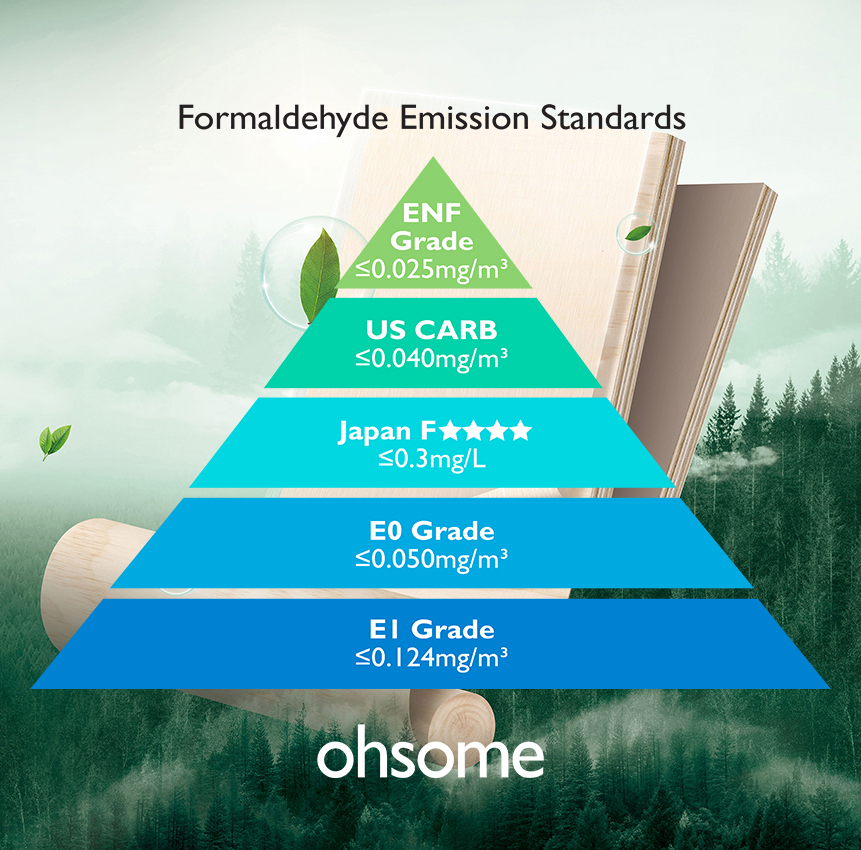 🌿Safe, Strong, and Stylish: Why ohsome Uses ENF-Grade Boards &amp; Branded Cabinet Hardware